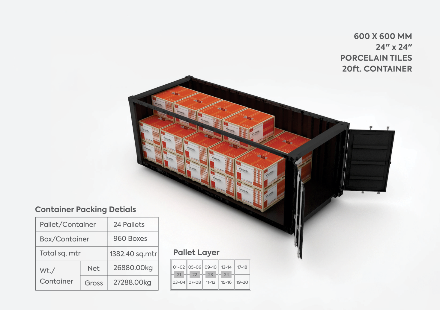 packaging